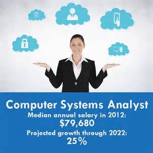 systems-analysts-job-9611526